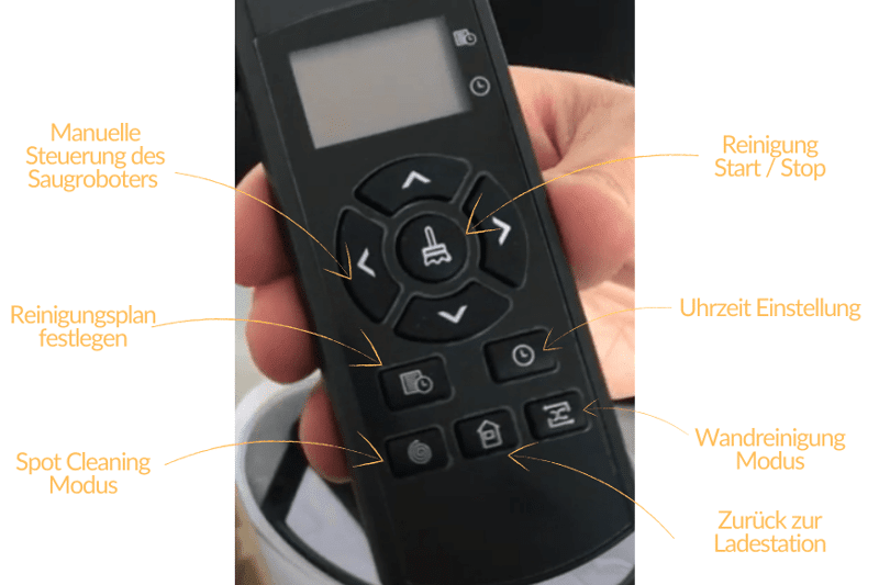 Auflistung der Funktionen der Medion MD 19500 Fernbedienung